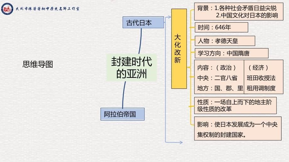 专题04封建时代的亚洲国家（课件）-中考历史备考复习重点资料归纳汇总_第5页