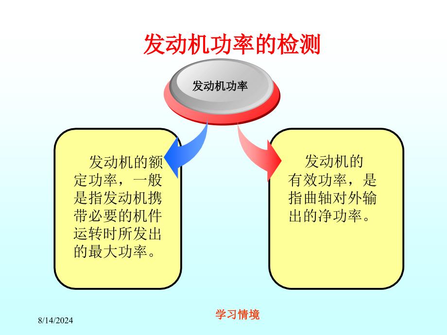 学习情境课件_第4页