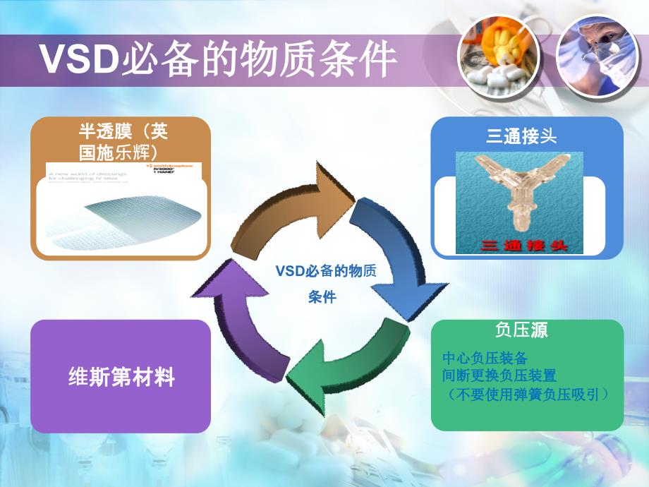 VSD技术的应用和指导_第4页