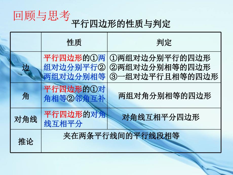 北师大版八年级下册数学第六章 平行四边形第3节三角形的中位线参考课件2_第3页