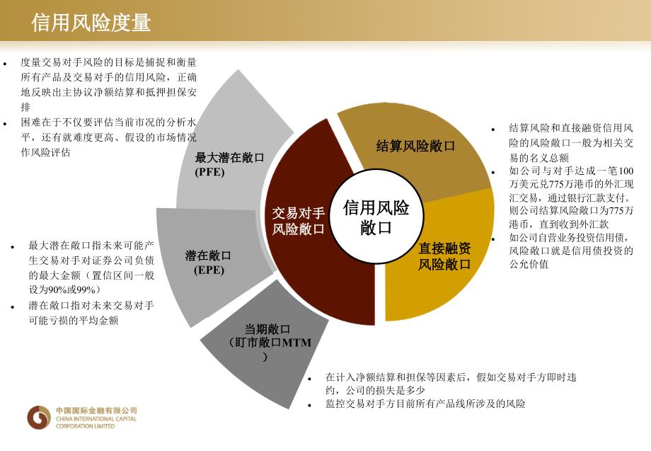 中金公司证券公司风险管理专题_第3页