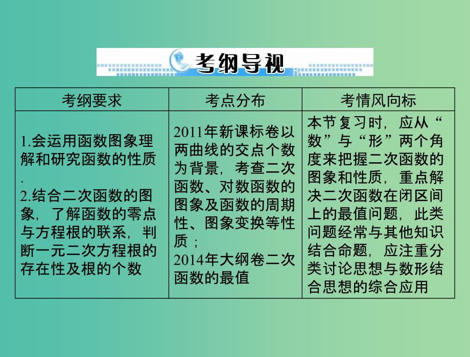 高考数学一轮总复习 第二章 函数、导数及其应用 第7讲 一次函数、反比例函数及二次函数课件(理).ppt_第2页