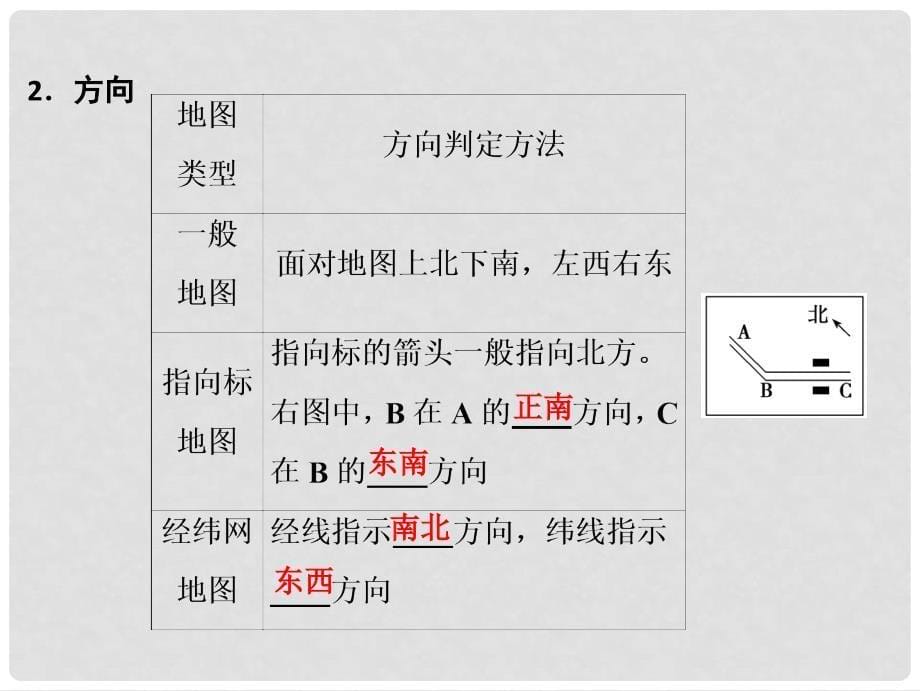 高考地理一轮复习 第1部分 自然地理 第1章 地球与地图 第二讲 地图课件 新人教版_第5页