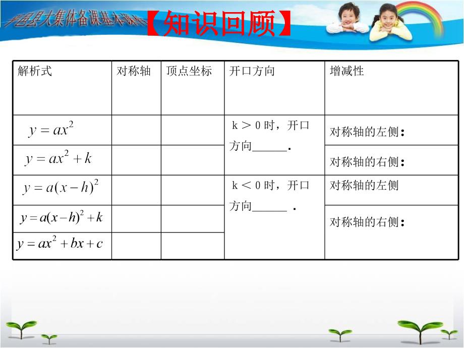 第22章二次函小结_第2页