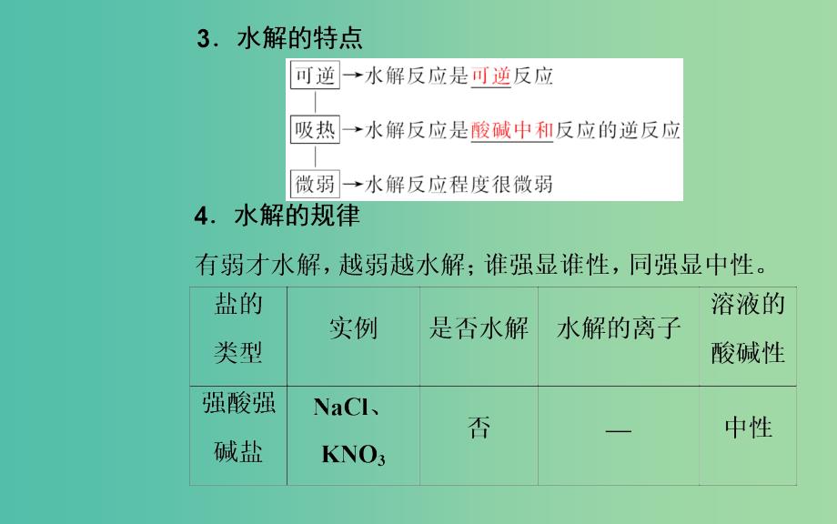 2020年高考化学一轮复习 第8章 第3节 盐类的水解课件.ppt_第4页