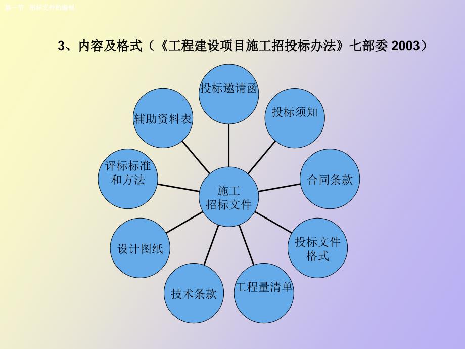 工程合同订立阶段的合同管理_第4页