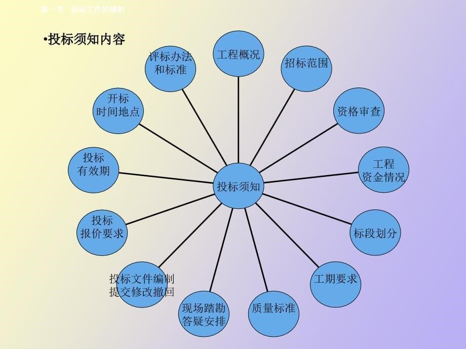 工程合同订立阶段的合同管理_第5页