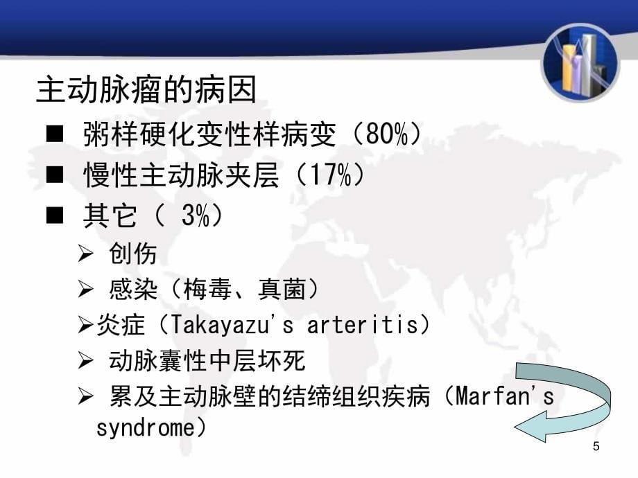 胸腹主动脉瘤麻醉ppt课件_第5页