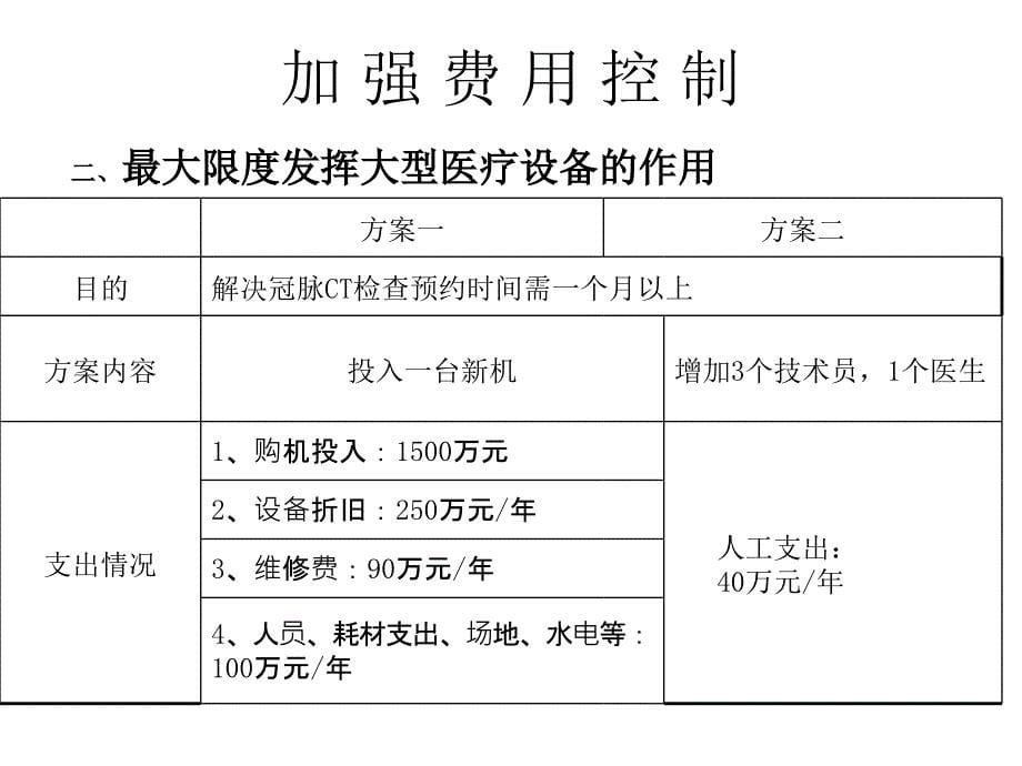 医疗设备管理及经济效益分析_第5页