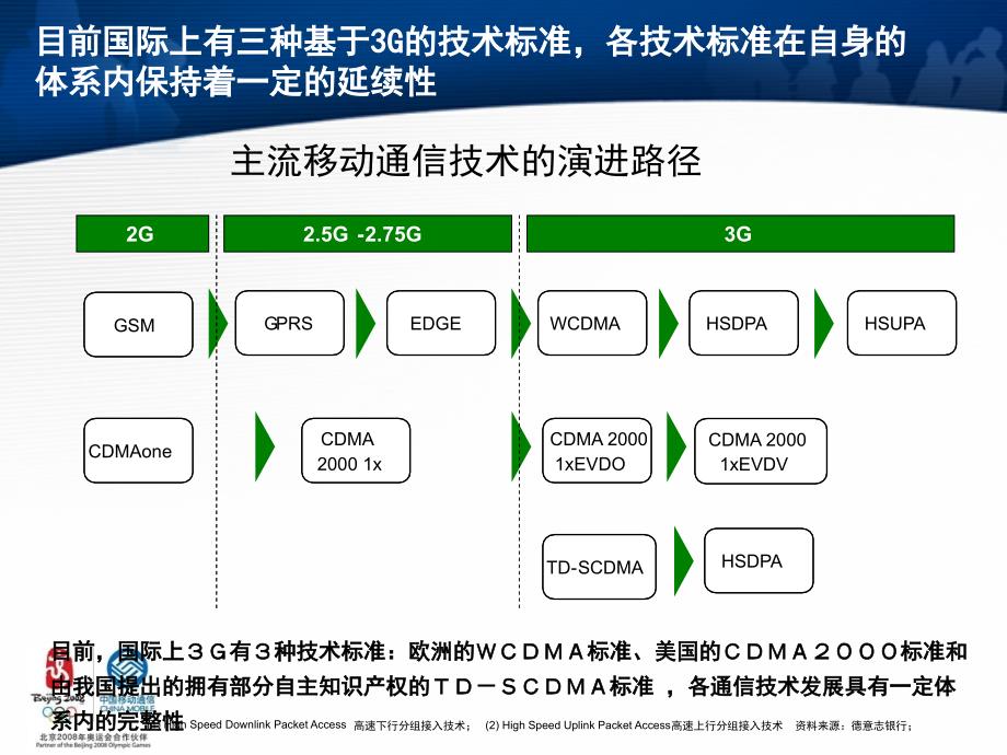 通信行业发展趋势PPT课件_第3页