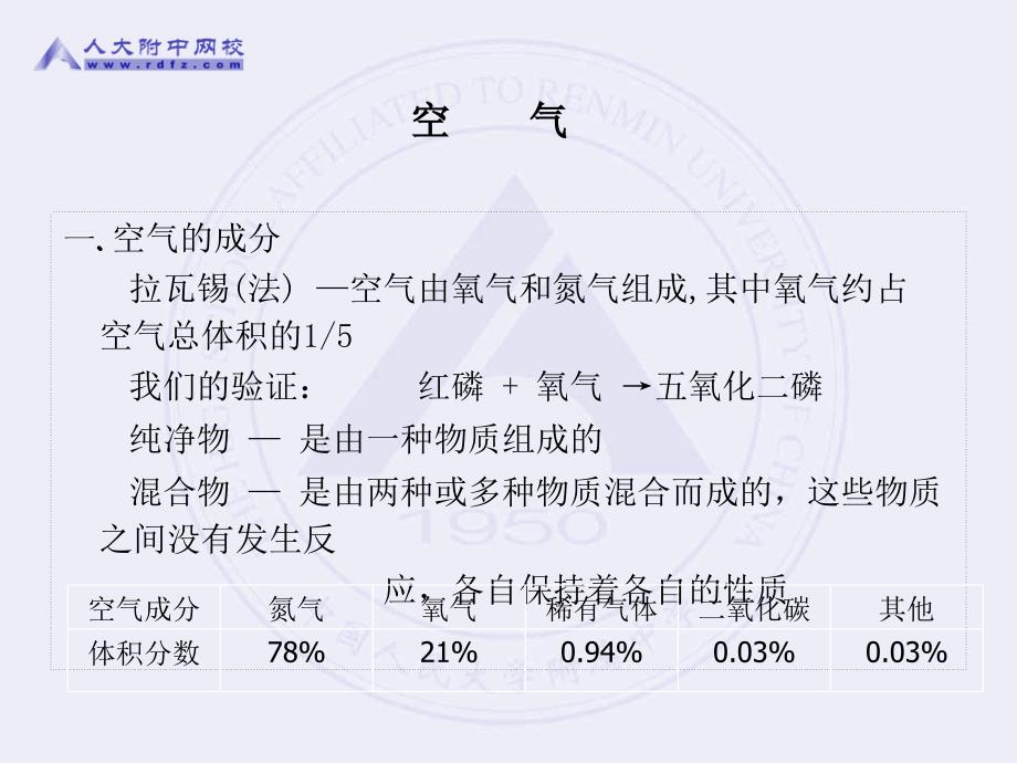 空气氧气课件_第2页