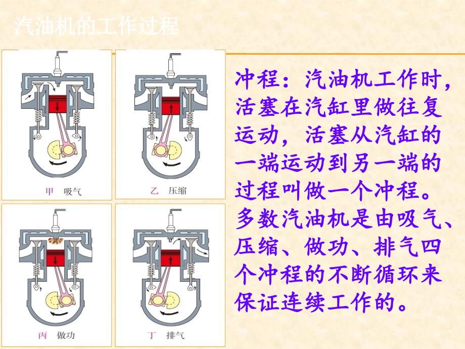 第三节内燃机_第4页