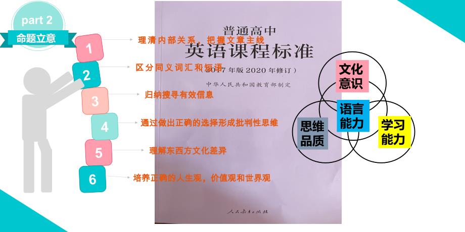 2022年新高考I卷完形填空说课课件-高考英语复习备考_第4页