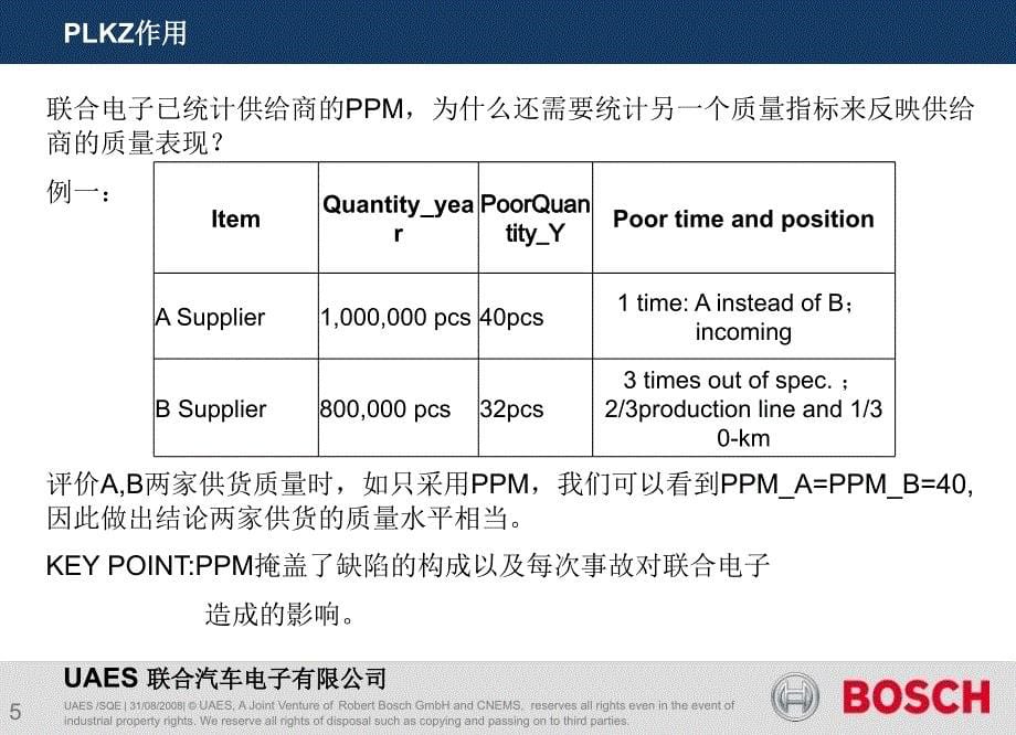 LKZ供應商質量表現指標_第5页