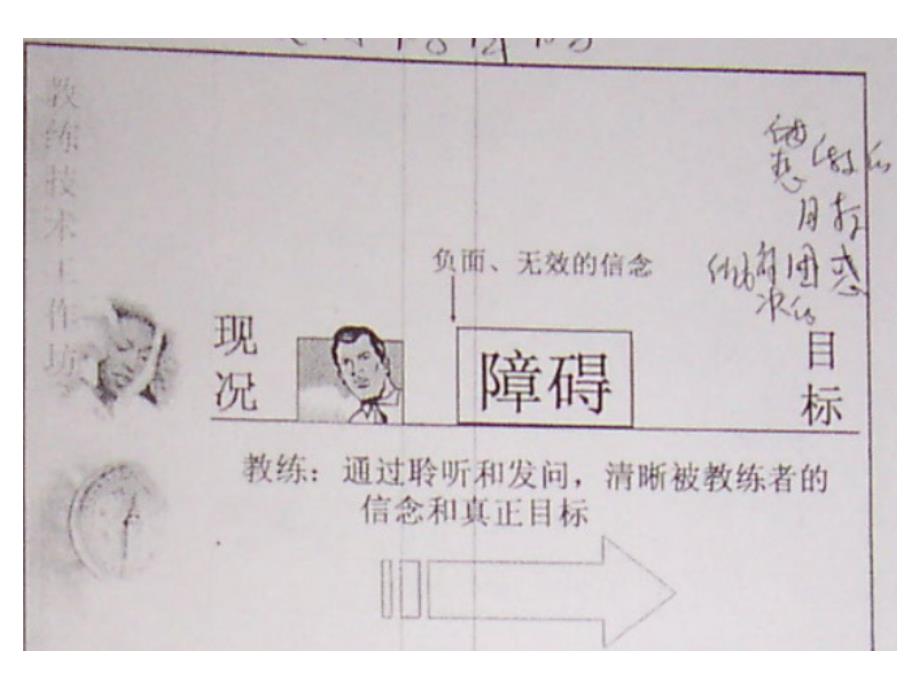 CP专业教练技术PPT课件_第4页