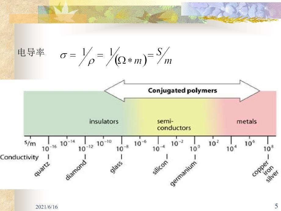 关于导电高分子的定义,分类,特性及应用_第5页