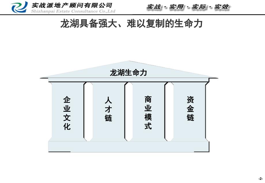 823802810龙湖企业管理与运营管理 61页_第3页