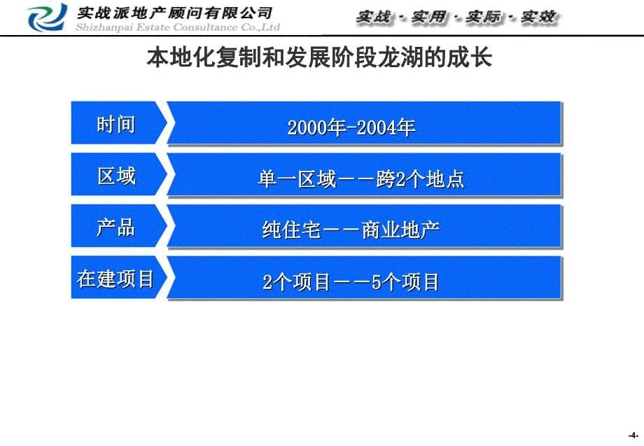 823802810龙湖企业管理与运营管理 61页_第5页