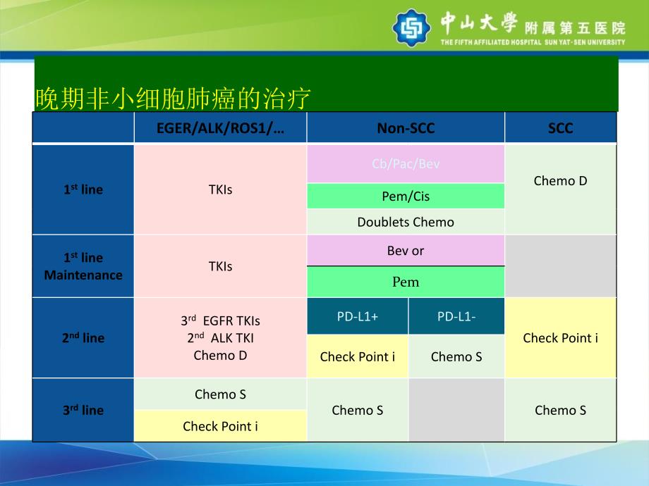 贝伐单抗在肺癌应用中的全程管理_第2页