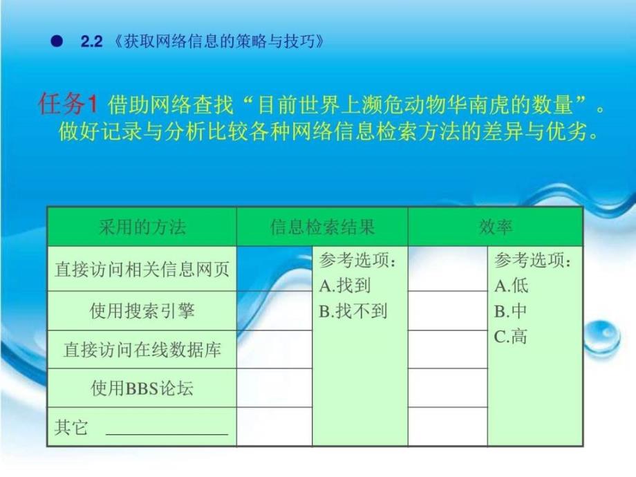 2.2获取网络信息的策略与技巧.ppt12_第3页