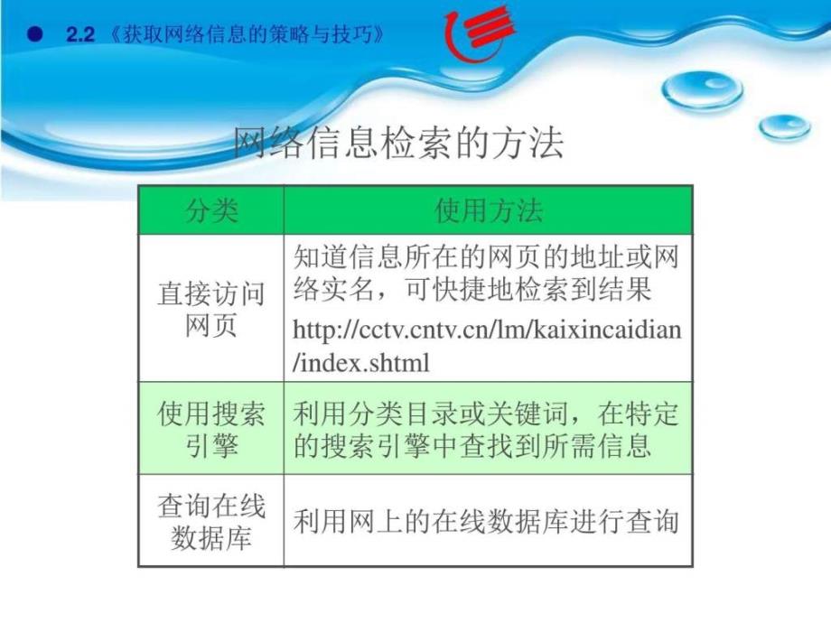 2.2获取网络信息的策略与技巧.ppt12_第4页