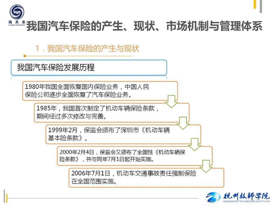 汽车保险发展简史_第5页