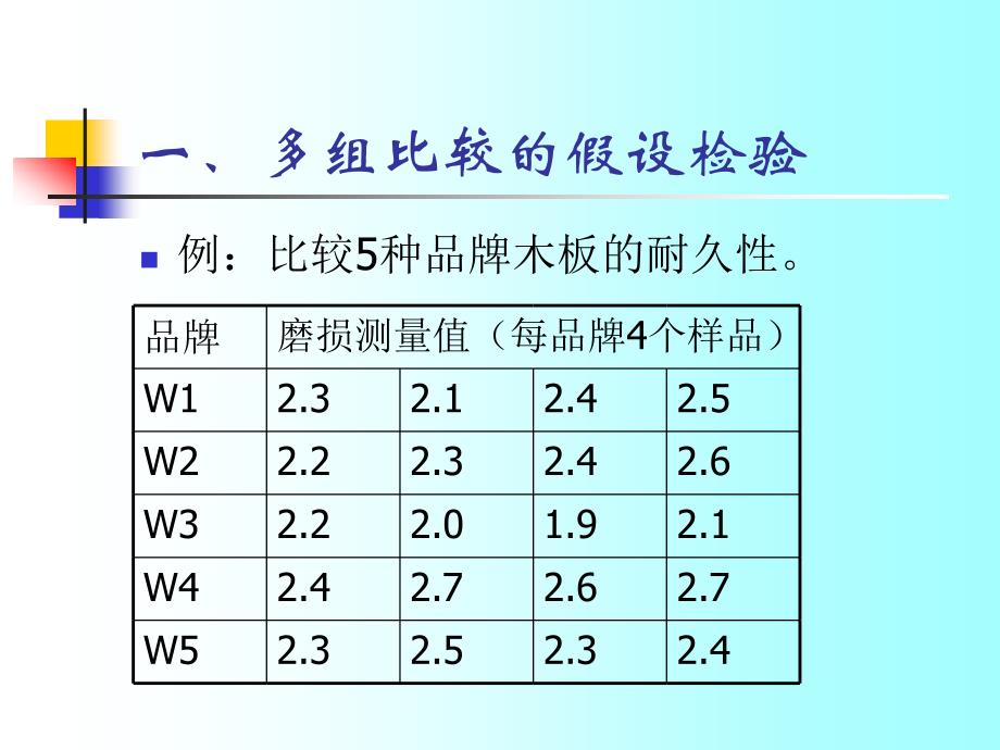 武汉大学SAS教案第六讲方差分析.ppt_第4页