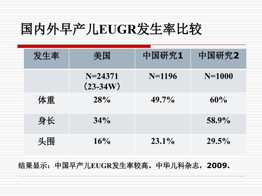 早产儿与喂养不耐受_第4页