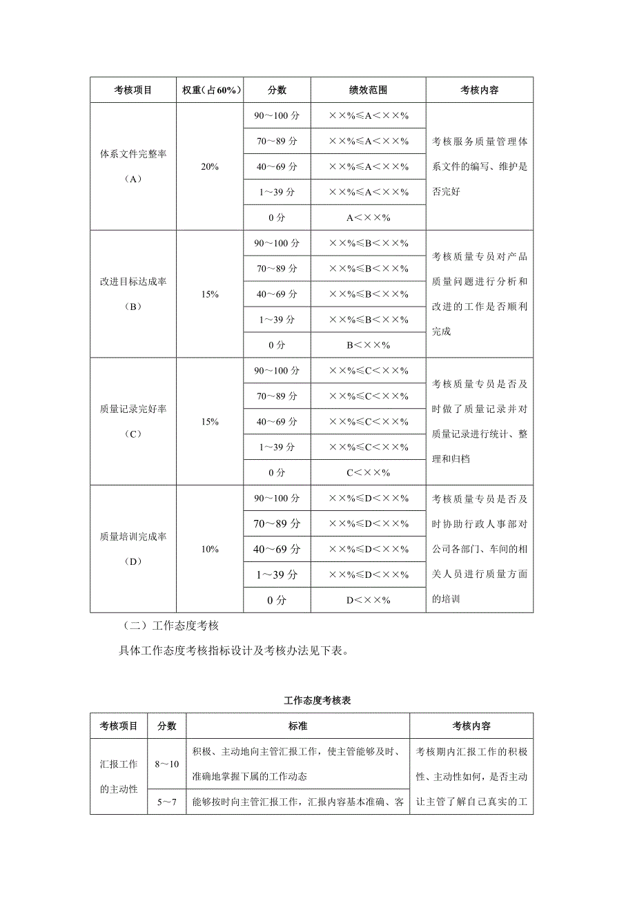 质量管理部量化考核制度02_第4页