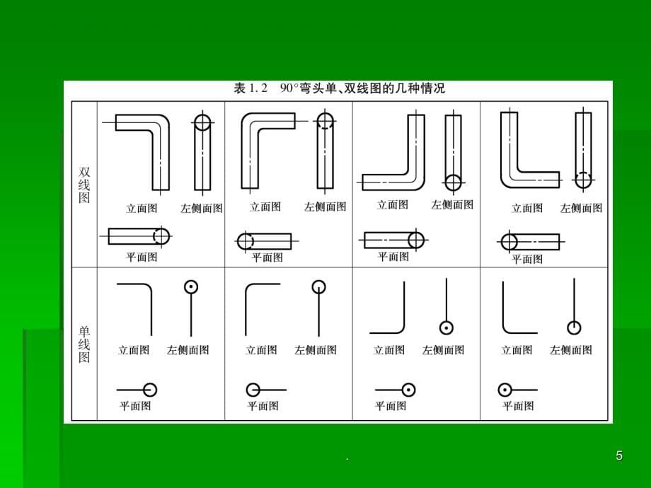 管道工程识图与施工工艺课堂PPT_第5页