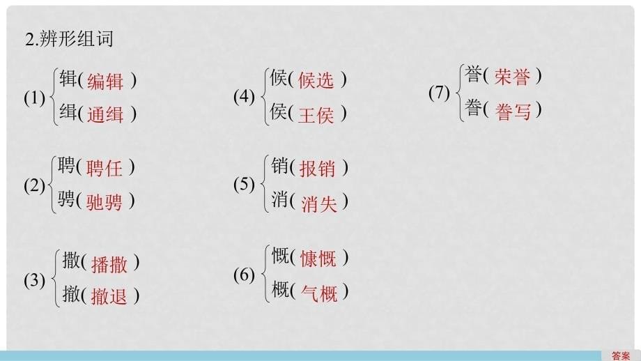 高中语文 第2课 冰心：巴金这个人课件 粤教版必修2_第5页