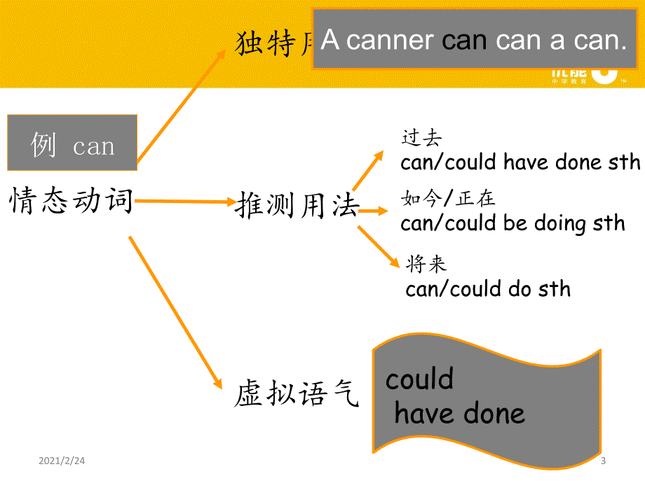 完型之遗留语法知识点_第3页