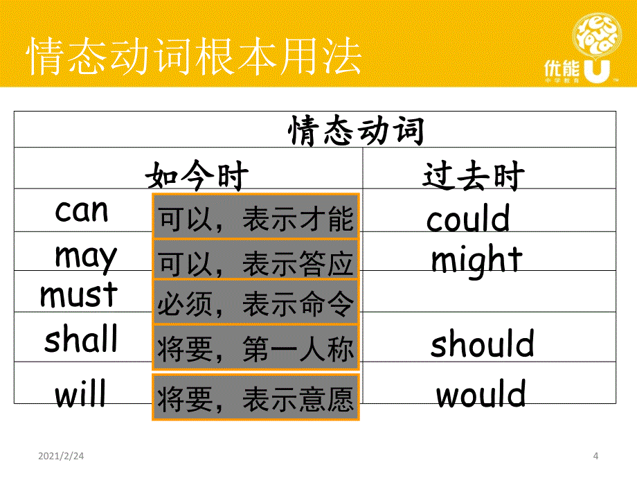 完型之遗留语法知识点_第4页