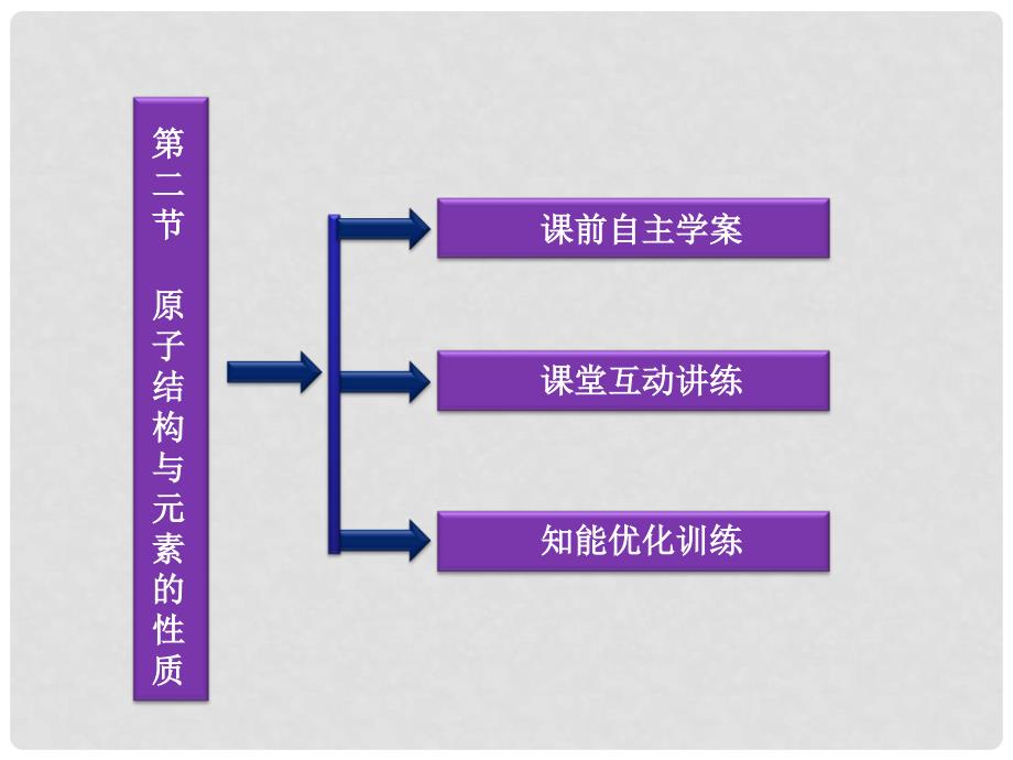 山东省临清三中高中化学 第1章第2节 原子结构与元素的性质课件 新人教版选修3_第3页