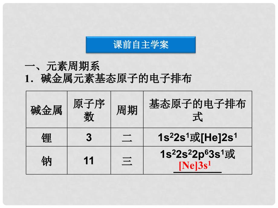 山东省临清三中高中化学 第1章第2节 原子结构与元素的性质课件 新人教版选修3_第4页