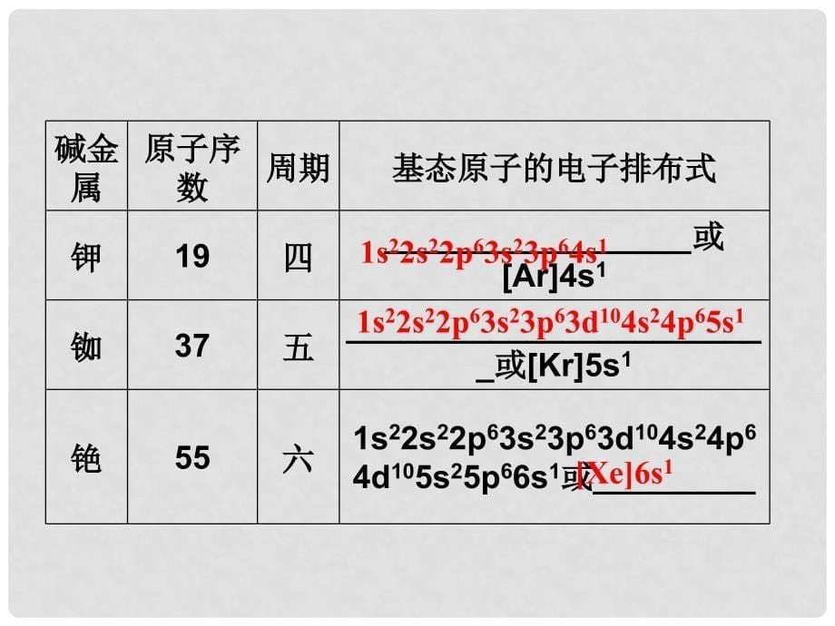 山东省临清三中高中化学 第1章第2节 原子结构与元素的性质课件 新人教版选修3_第5页