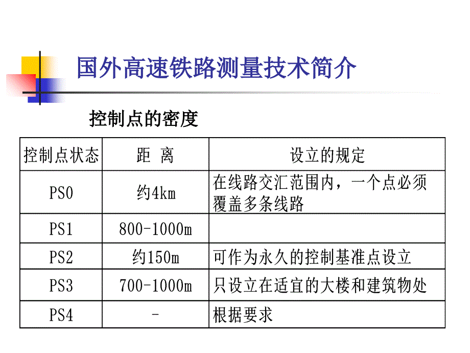 京沪高速工程测量技术_第3页