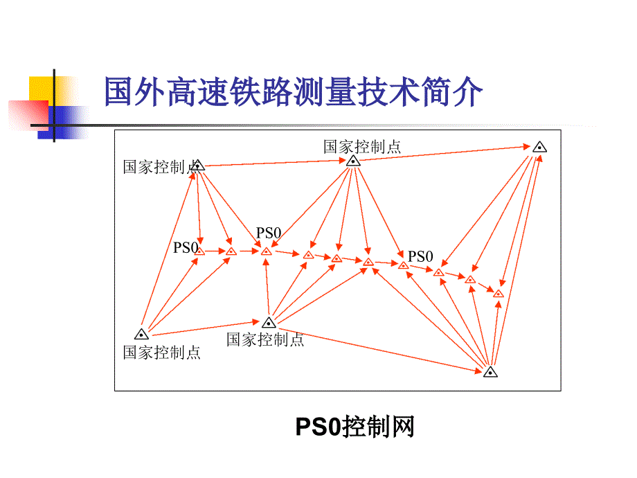 京沪高速工程测量技术_第4页