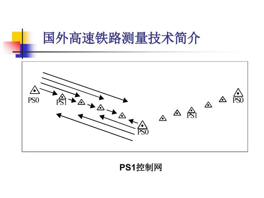 京沪高速工程测量技术_第5页