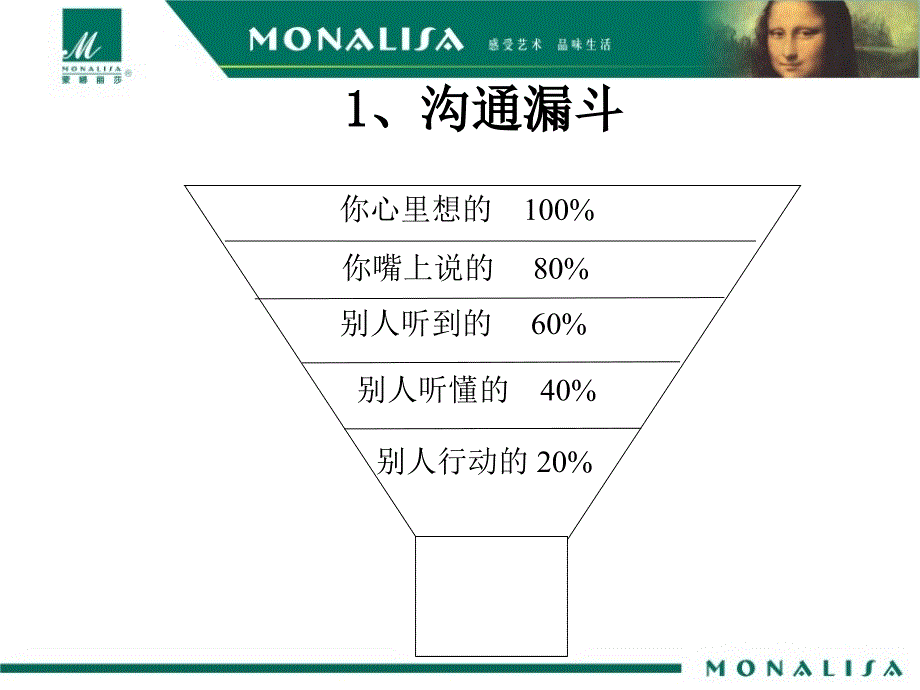 沟通领导力讲义_第4页