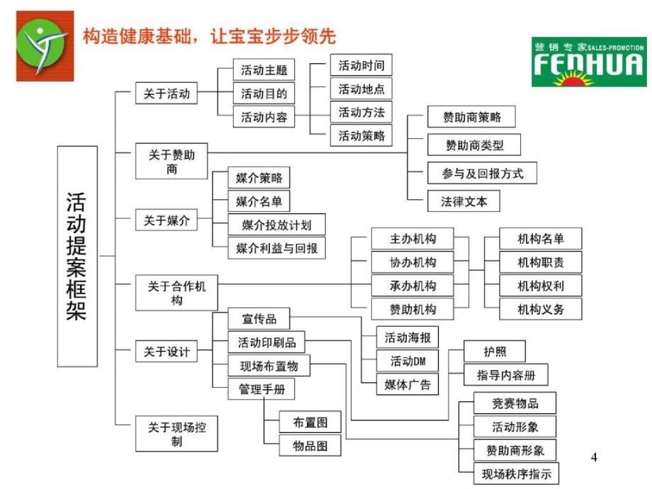 经典宝宝爬行赛活动企划方案_第4页