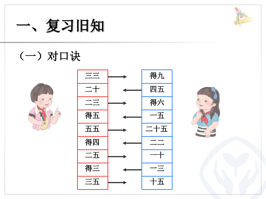 新课标人教版二年级上《4的乘法口诀》课件_第2页