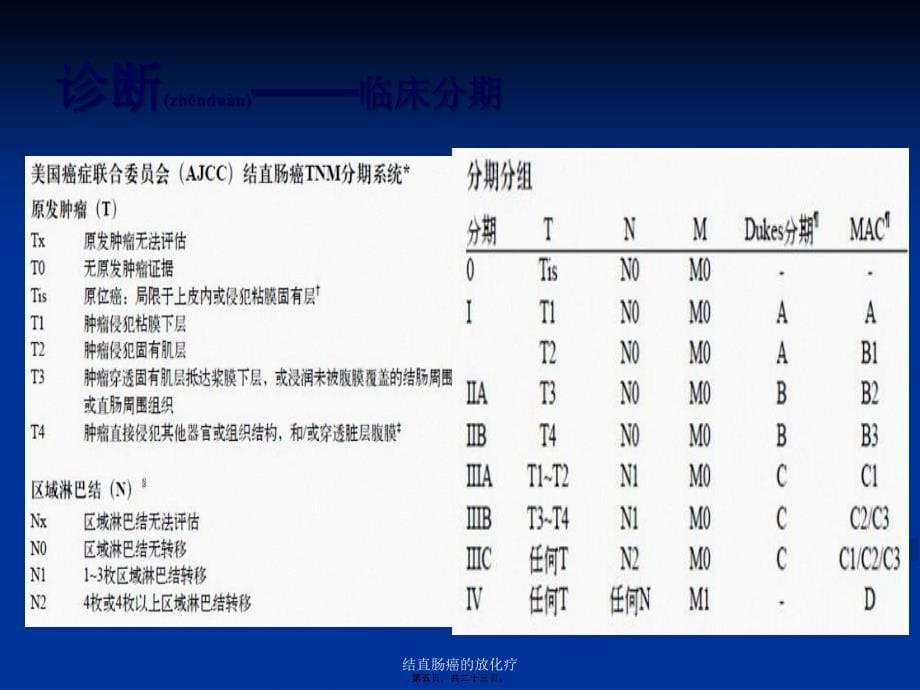 结直肠癌的放化疗课件_第5页