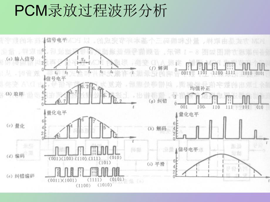 数字音响技术_第4页