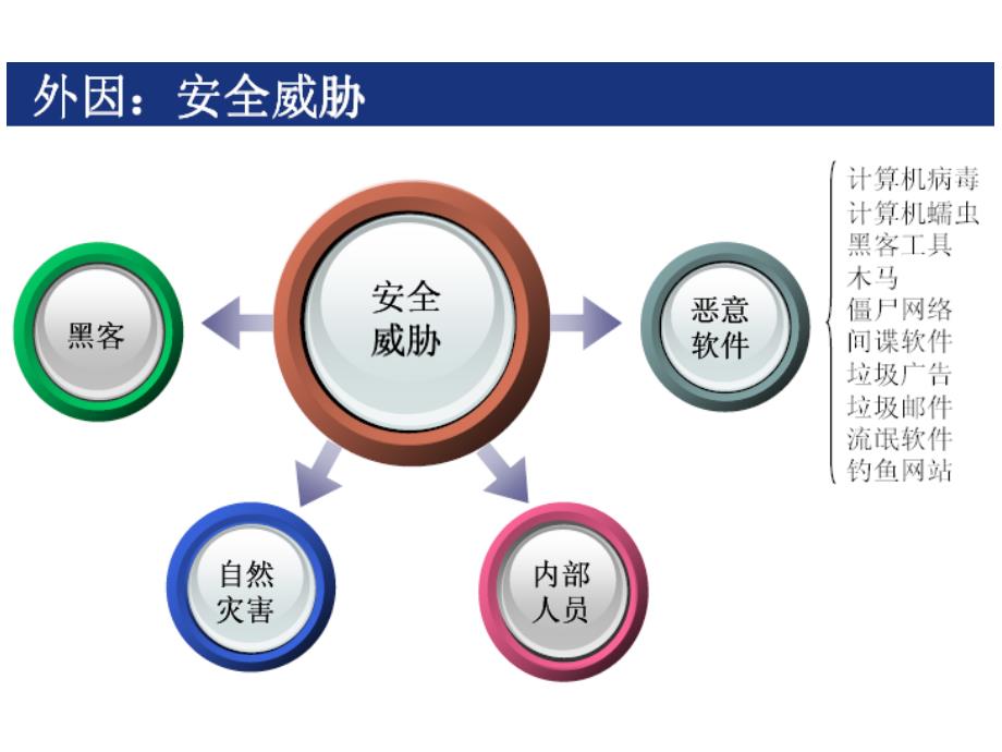 软件安全概述与思.ppt_第4页