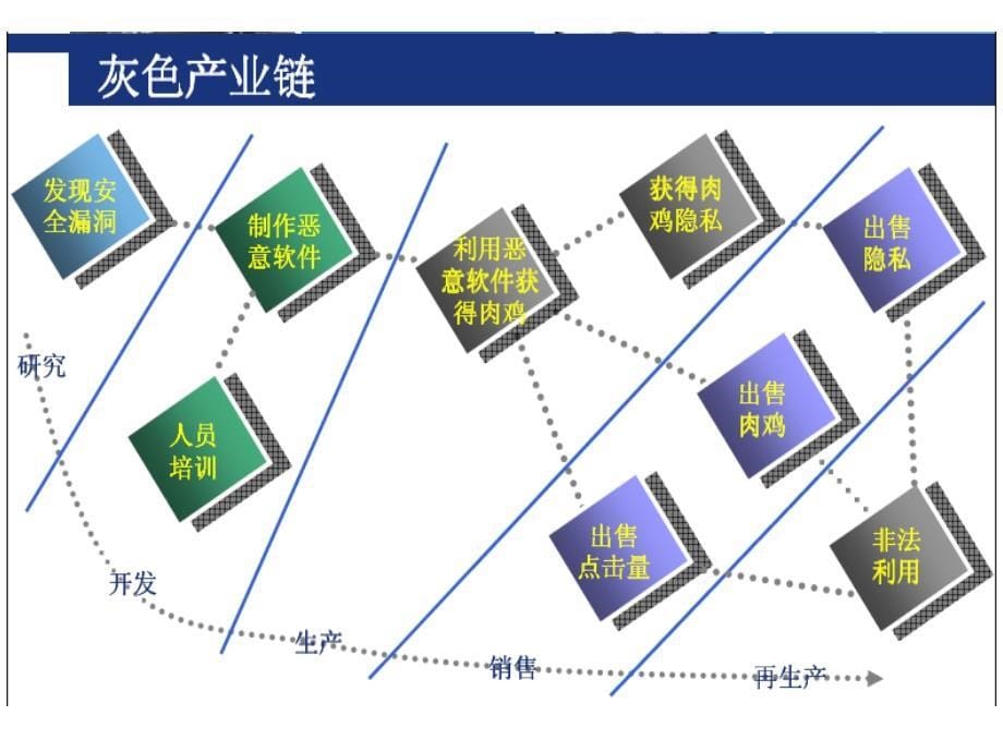 软件安全概述与思.ppt_第5页