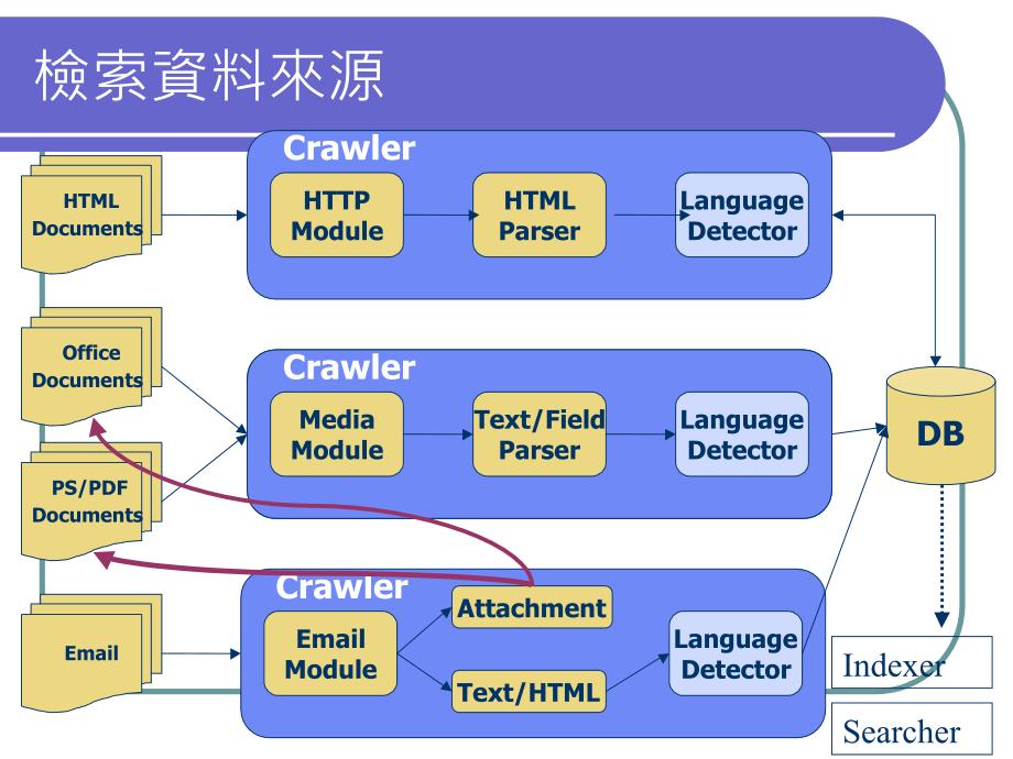 数位典藏全文检索系统简介_第4页