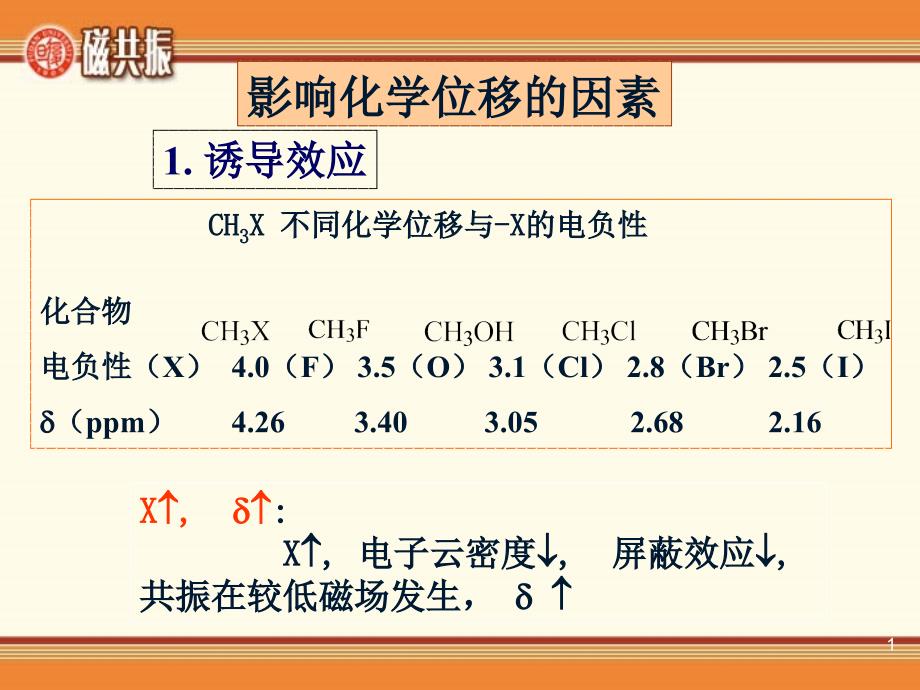 谱学导论_磁共振谱4-2_第1页