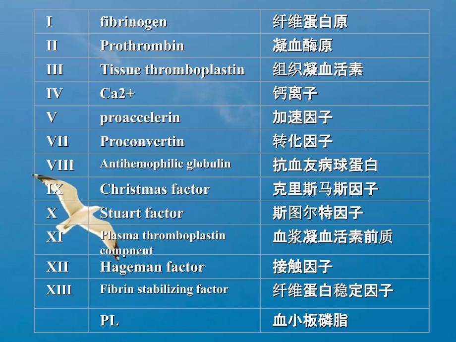 血液系统药ppt课件_第3页