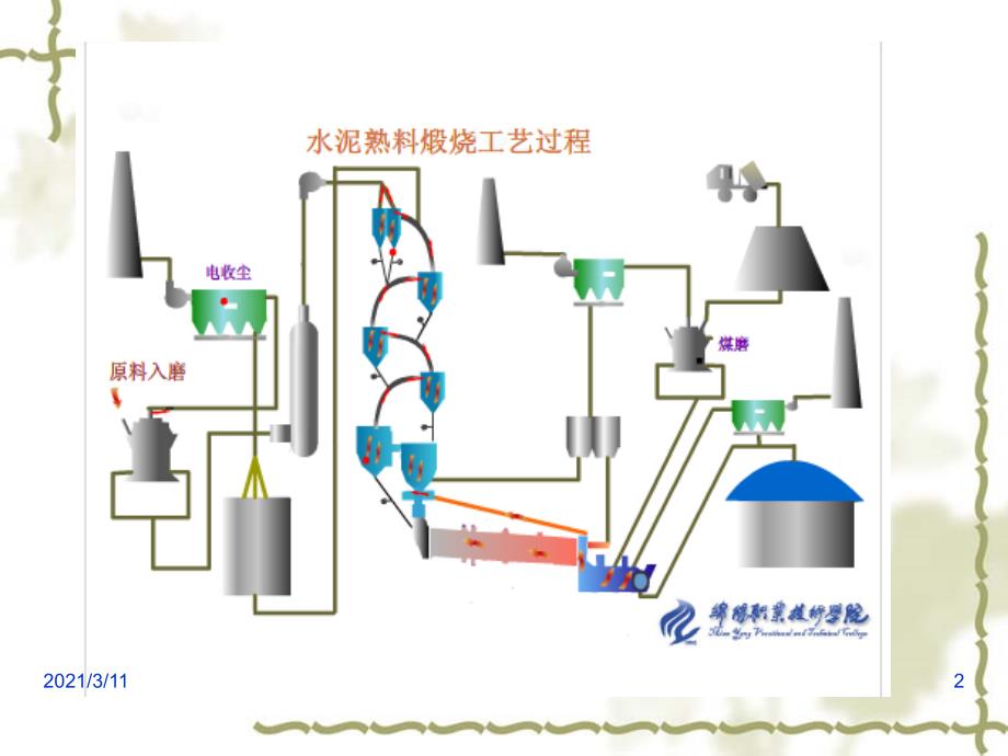 水泥熟料煅烧工艺_第2页